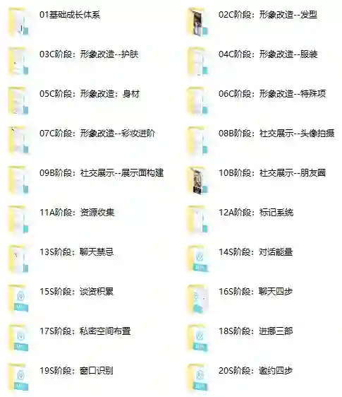 绅士派情感《初级蜕变计划》-心语情感库